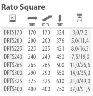 Prosperplast květináč Rato Square 30 cm