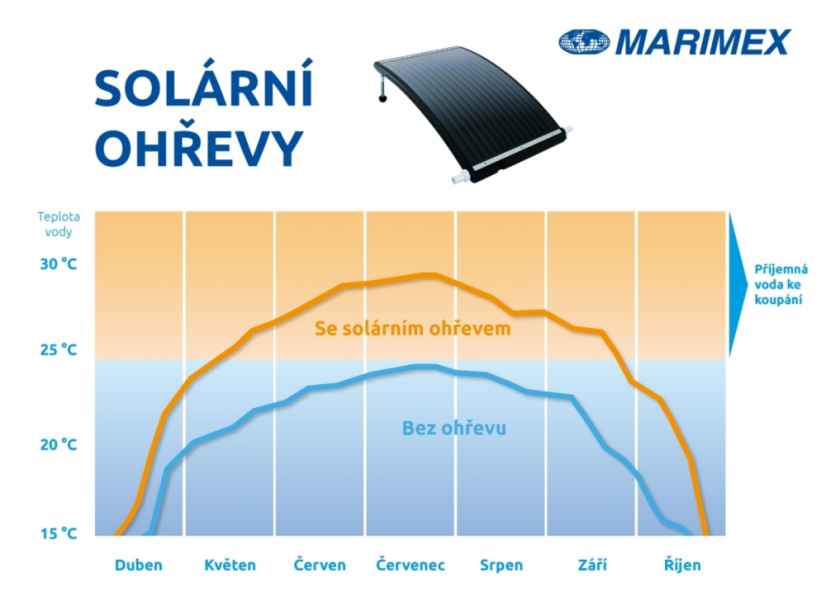 Ohřev solární Slim Flexi