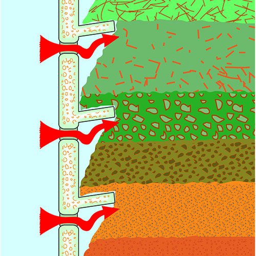 Kompostér JRK 335 PREMIUM